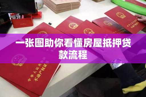一张图助你看懂房屋抵押贷款流程