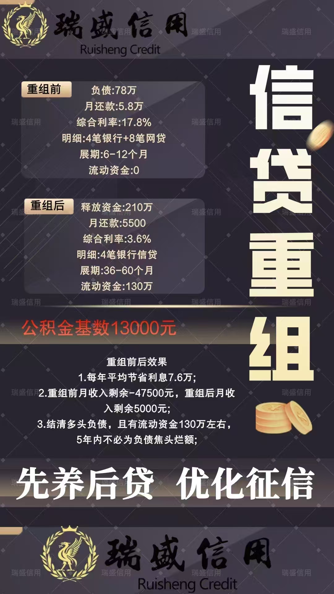 沈阳公积金债务重组（沈阳债务优化）